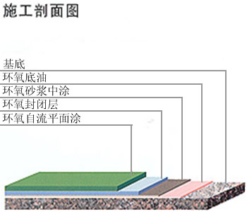環(huán)氧砂漿自流平地坪2.jpg