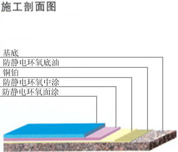 環(huán)氧樹脂防靜電地坪3.jpg