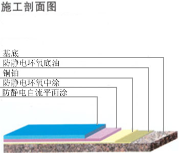 環(huán)氧防靜電自流平地坪2.jpg
