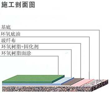 環(huán)氧玻璃鋼防腐型涂裝2.jpg