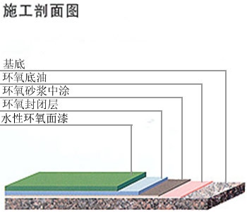 環(huán)氧樹脂水性環(huán)保型地2.jpg