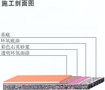 環(huán)氧樹脂彩砂地坪涂裝2.jpg